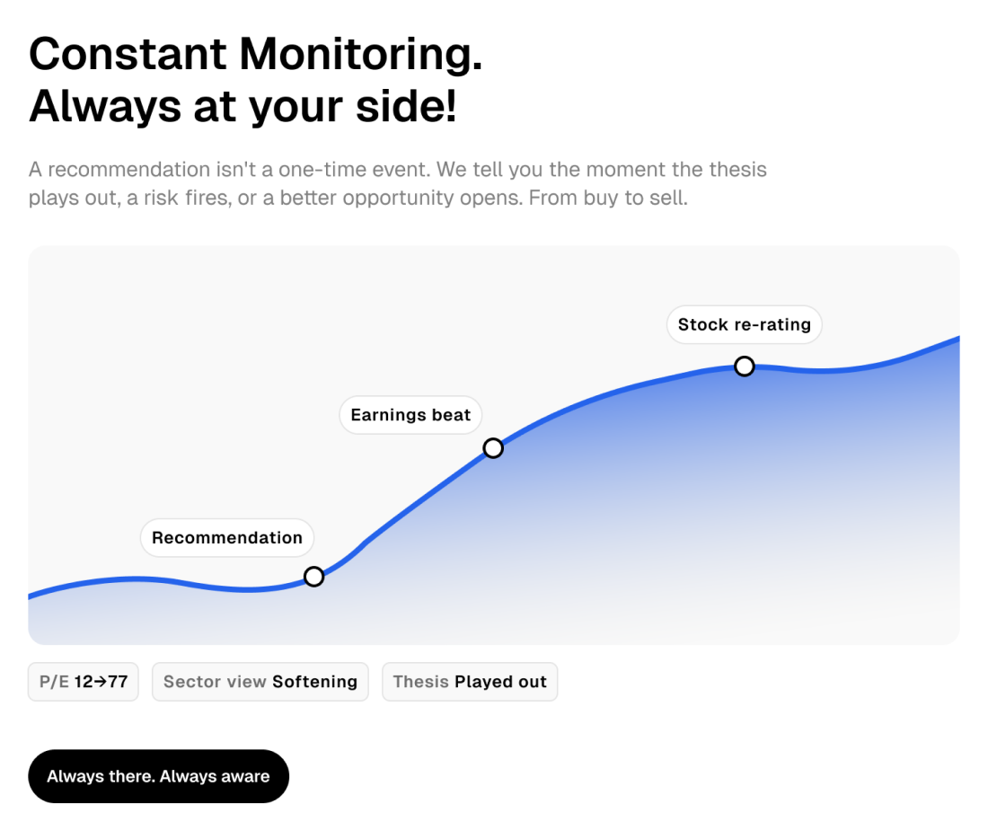 Constant Monitoring